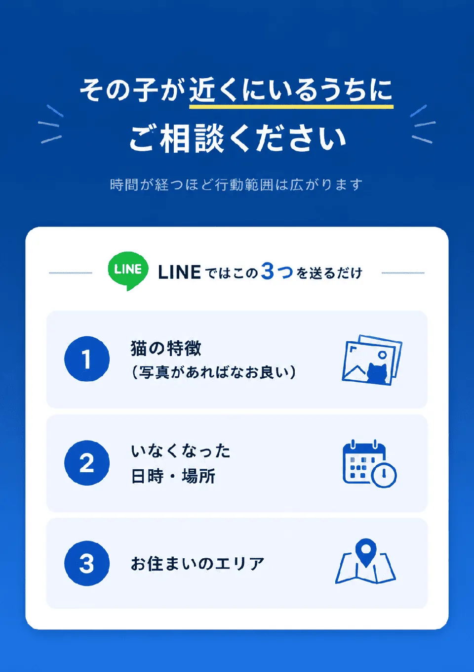 その子が近くにいるうちにご相談ください。時間が経つほど行動範囲は広がります。LINEではこの3つを送るだけ。1 猫の特徴（写真があればなお良い）、2 いなくなった日時・場所、3 お住まいのエリア